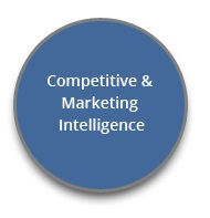 competitive marketing